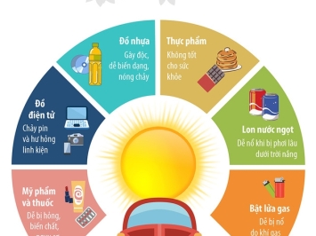 NHỮNG VẬT DỤNG KHÔNG NÊN ĐỂ TRONG Ô TÔ KHI XE ĐỖ DƯỚI TRỜI NẮNG NÓNG